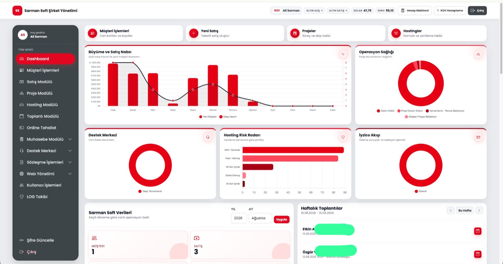Sarman Soft CRM ve ERP operasyon dashboardu