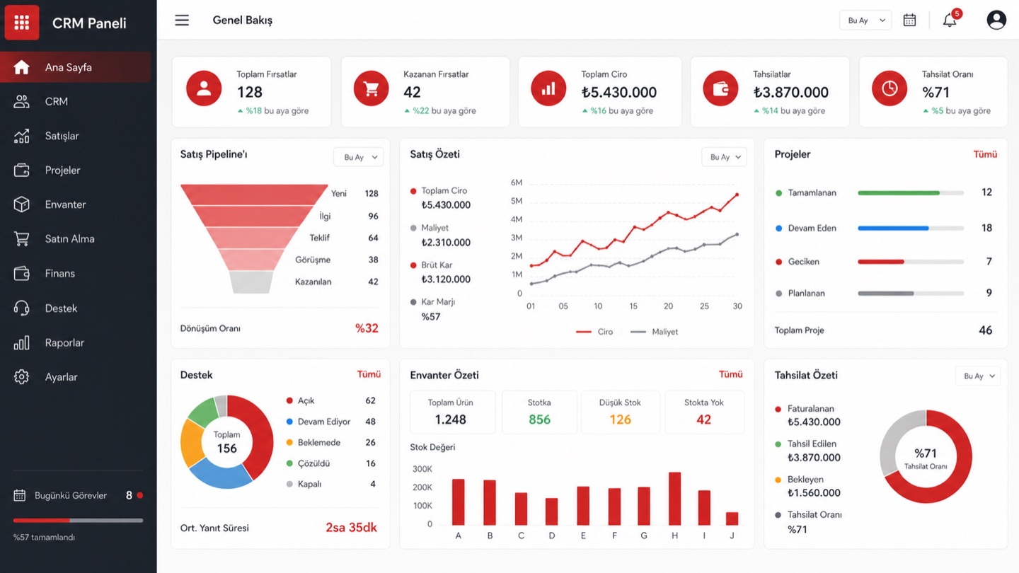 Markasız örnek CRM ve ERP operasyon yönetim ekranı