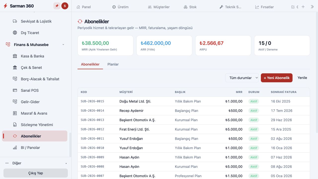 Abonelikle Çalışan İşletmeler — Abonelikler