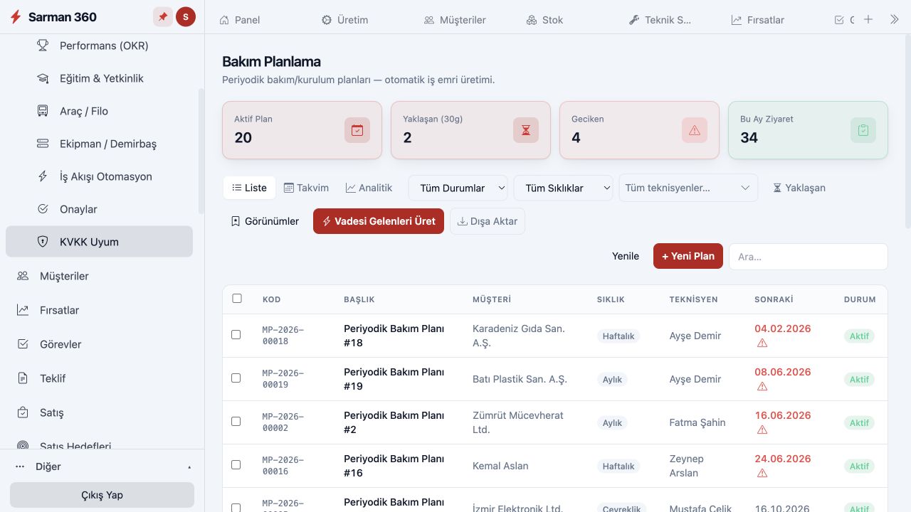 Technischer Service &mdash; Wartungsplanung