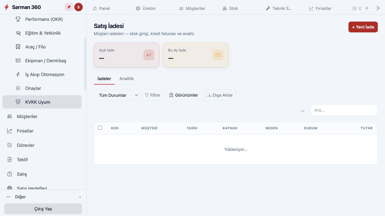 E-Commerce &mdash; Verkaufsrendite