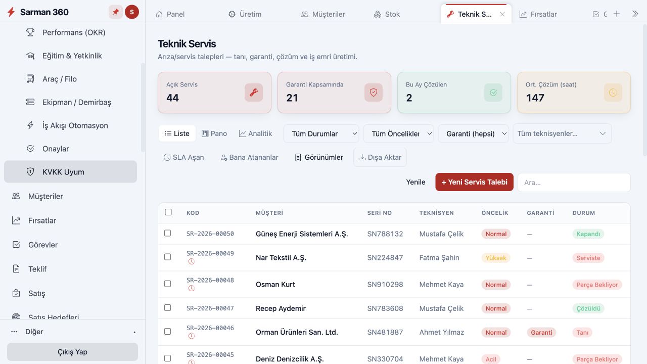 Technischer Service &mdash; Technischer Service